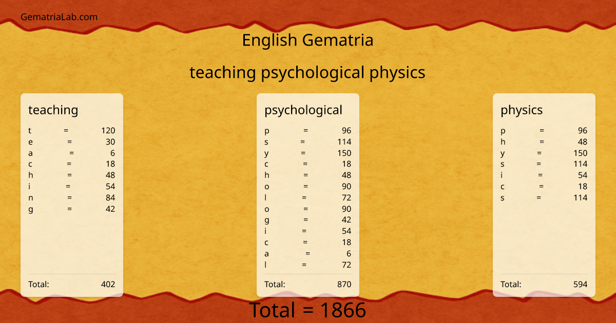teaching psychological physics in english Gematria